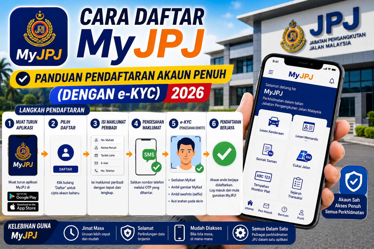 Cara Daftar MyJPJ — Panduan Pendaftaran Akaun Penuh (Dengan e-KYC) 2026